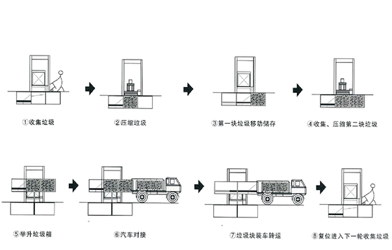 湖南益和环保机械有限公司